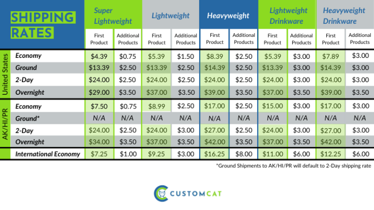 2024 Holiday Shipping Rates - CustomCat