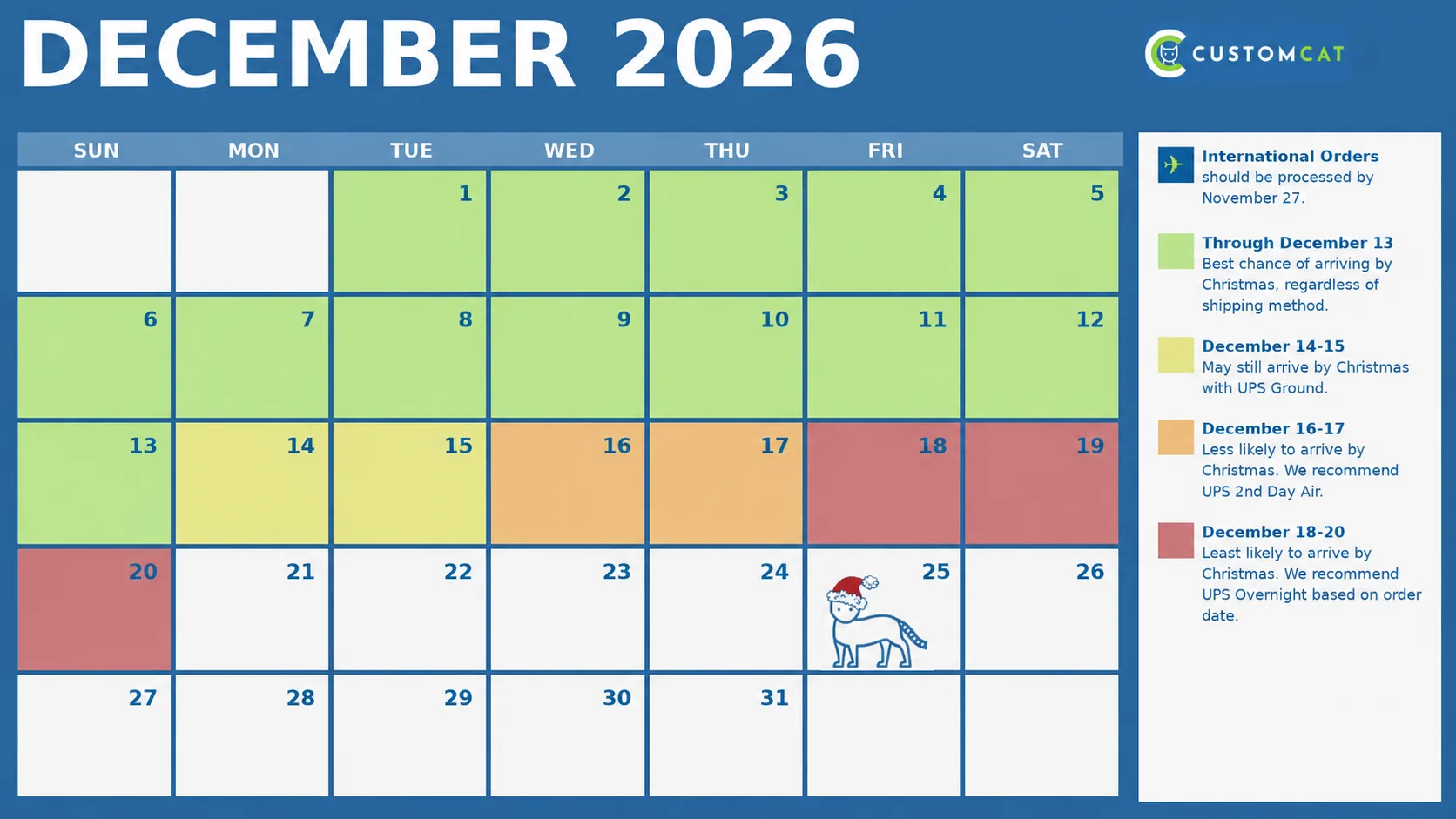 CustomCat December 2026 holiday shipping calendar: international orders by Nov 27; orders through Dec 13 have the best chance of arriving by Christmas; Dec 14–15 UPS Ground; Dec 16–17 UPS 2nd Day Air; Dec 18–20 UPS Overnight.